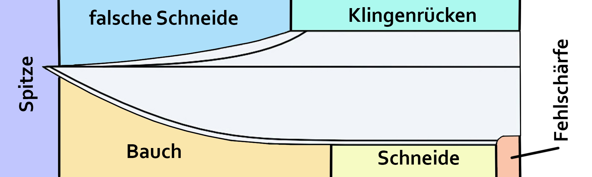 Teil Des Messers Rtsel